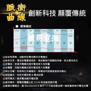 【麻新電子】SC-1000S鋰鐵鉛酸電池充電器(機車 重機 汽車 貨車 適用12V 保固一年)