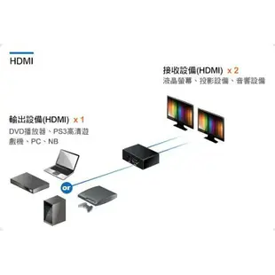 PSTEK 2PORT HDMI 分配器 HSP-3022