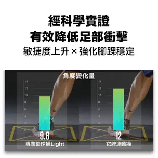 【titan】太肯運動 專業籃球襪 Light 【橘青】M號｜籃球襪+護踝 強力包覆 8字型鎖 強化吸震緩衝｜官方旗艦店