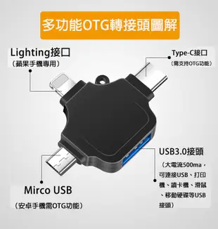 隨身碟轉接頭三合一OTG轉接頭usb3.0手機平板iPad連接U盤相機蘋果安卓type-c華為小米通 (4折)