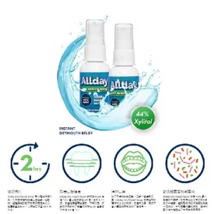 【現貨正品】美國原裝 Allday Dry Mouth Spray 速效口乾保濕噴劑,Biotene,白樂汀 可參考