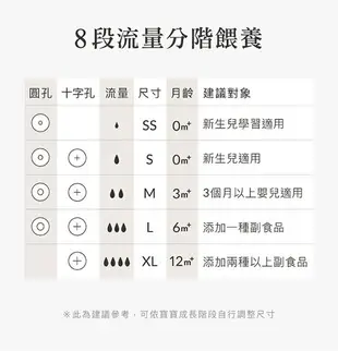 小獅王辛巴 蘊蜜質金玻璃寬口防脹氣奶瓶4大2小全配組-新生適用 (四色可挑) 1428元