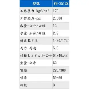 物理WH-2512M (5HP)  高壓噴霧機 清洗機 高壓洗淨機 三相 洗車機 物理洗車機 洗淨機