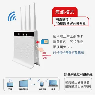 【可通話-全頻】CPE LT289 4天線 4G LTE SIM卡Wifi分享器無線網卡路由器 (10折)