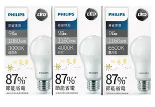 (6入裝)PHILIPS 飛利浦 LED 12W 燈泡 易省 E27