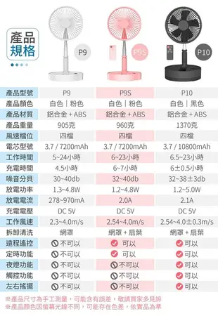 無印良品風USB充電可折疊收納隨身小風扇(落地/桌用/摺疊隨身/自由伸縮調節) P9