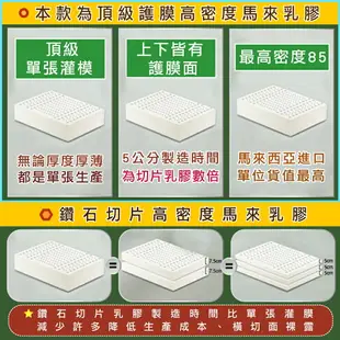 高密度85班尼斯-乳膠床墊單人加大3.5尺5cm頂級雙面護膜-馬來百萬保證-取代獨立筒彈簧床宿舍床墊