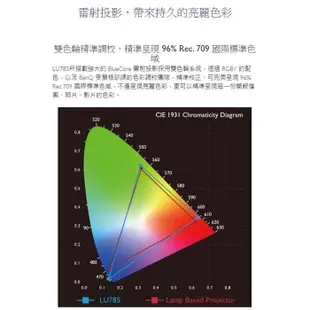 BenQ LU785 6000流明 WUXGA解析度 雷射會議室投影機 原廠3年保固