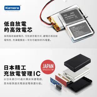 Kamera 鋰電池 Canon LP-E6 LPE6N 佳美能保固 現貨 廠商直送