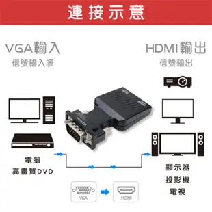 i-gota VGA轉HDMI免驅動轉接器(A-VHDMI)