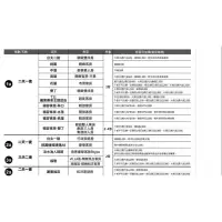 在飛比找蝦皮購物優惠-福容大飯店 聯合住宿券 效期至2024/11/17。福隆大飯