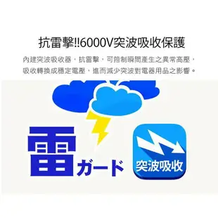 【成電企業】保護傘 PU-2146 9尺 1切4座2P延長線 可轉向平貼式插頭 過載自動斷電 6KV抗雷擊 可壁掛