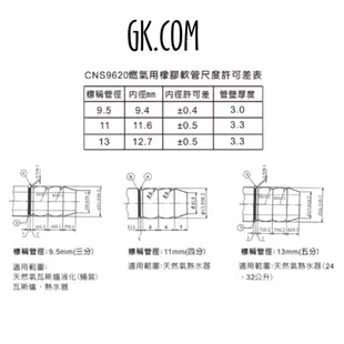 GK.COM 現+預Tonlin CNS9620三分9.5mm強化型氣體燃料橡膠管瓦斯管50米一捆下單區＄6880