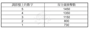 ＊中崙五金【附發票】Makita 牧田 AVT低震動功能 電動鎚 HM1317C 破碎機 破壞鎚