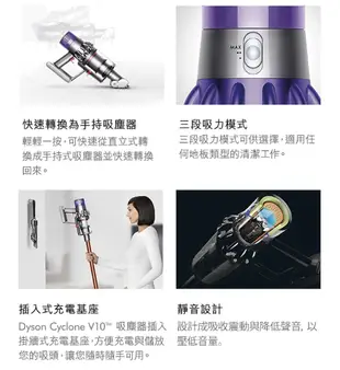 Dyson 手提無線吸塵器 Cyclone V10 Fluffy Extra (8.9折)