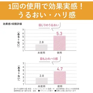 售價含關稅 日本製 國際牌 EH-SW68 眼部蒸氣按摩器 SW67 CSW67 CSW68 香氛片