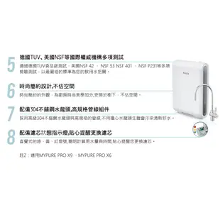 【德國BRITA】mypure pro專業級淨水器 X6｜富山淨水有限公司