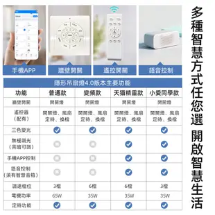 XINGMU 興沐 吊扇燈 家用一體吊燈客廳電風扇 48吋電扇燈 隱形風扇燈 dc變頻風扇燈 現貨速出 免運 台灣保固