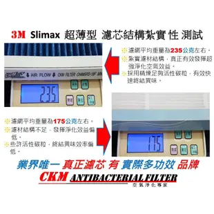 【CKM】適用 3M Slimax 超薄型 除菌 抗菌 抗敏 無毒 活性碳靜電濾網 除臭 濾芯 CHIMSPD-188F