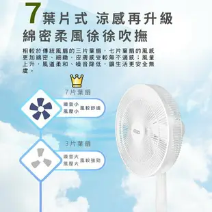 禾聯caso卡索14吋DC風扇CDF-14CH711 電風扇