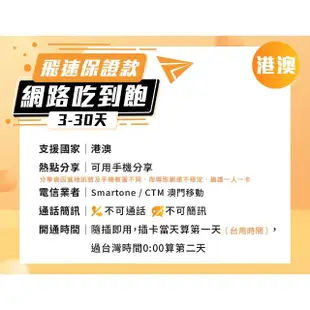 【飛速移動】港澳 4天｜高速上網 無限流量吃到飽(旅遊上網卡 香港網卡 澳門網卡 香港上網卡 澳門上網卡)