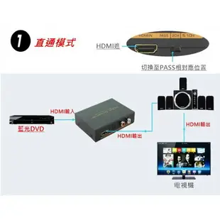 4K版 HDCP SPDIF 光纖轉類比 圓剛 解碼器 HDMI MOD PS3 PS4 XBOX AppleTV 圓剛