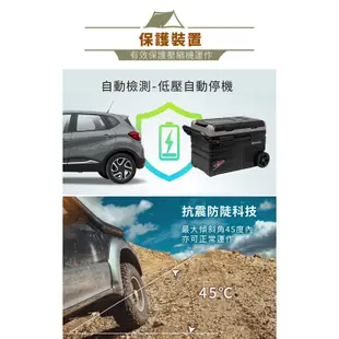 SANSUI山水 雙門雙溫控行動冰箱 LG壓縮機 車用冰箱 露營冰箱 小冰箱 行動冰箱 雙槽雙溫控