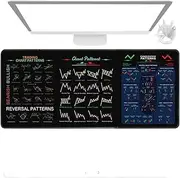 Trading Desk Mat - Professional Day Trading Mousepad, Extended Non Slip | Candlestick Patterns Guide, Rubber Keyboard Mat, Office, Trader Gift, Boosted Performance, Nice Workmanship