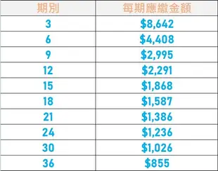 SONY 公司貨 α6000L a6000l+SELP1650 學生分期 無卡分期 免卡分期 軍人分期