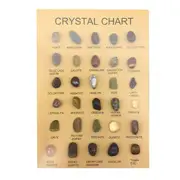 Mini Crystals & Gemstones Fairy Garden - 100 Grams to 1 Kilo