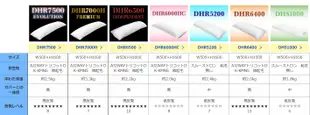 【喵生屋】日本空運 日本製 A&J 枕芯 高級枕心 DHR7000H 7500