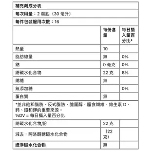 超低卡10大卡！！阿洛酮糖焦糖漿.甜點咖啡好朋友