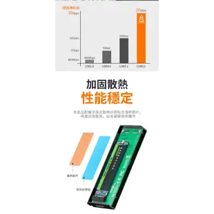 CyberSLIM 大衛肯尼 M2U32 M.2 PCIE NVME SSD外接盒