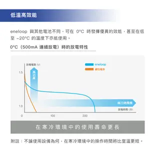 國際牌 Panasonic eneloop 充電電池 3號 4號 2000mAh 800mAh 低自放 鎳氫 電池