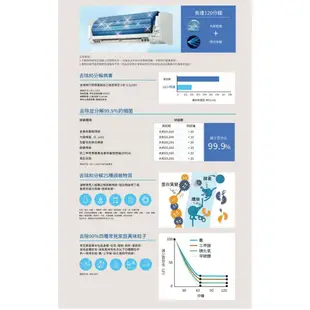 DAIKIN 大金 橫綱X系列 13-15坪 RXV80XVLT FTXV80XVLT 變頻冷暖空調 冷氣