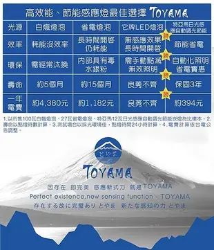 TOYAMA特亞馬 2~12W超薄LED日光感應自動調光節能崁燈 挖孔尺寸15cm 晝光色(白光)