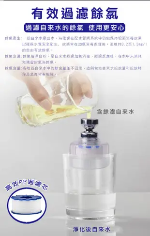 360度省水增壓水龍頭過濾器 (2.1折)