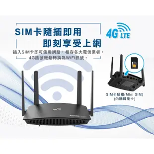 TOTOLINK LR350 4G LTE行動上網分享器 N300 wifi分享器 支援SIM卡 USB供電 隨插隨用