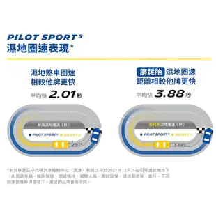 米其林輪胎 PILOT SPORT 5 PS5 215-45-17 路隨心轉 持久體驗