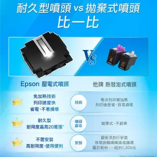 【EPSON】L5590 雙網傳真智慧遙控連續供墨複合機(列印/影印/掃描/傳真)