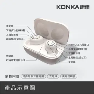 【康佳KONKA】K5 馬卡龍/真無線/藍芽5.0耳機 全新typeC充電艙 iphone 智慧雙降躁 可議價 挑戰最低