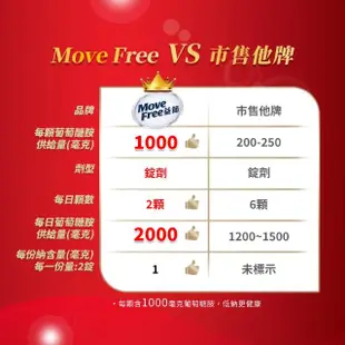 【Move Free 益節】葡萄糖胺3瓶(共450錠 葡萄糖胺推薦/schiff/紅瓶/保健/美國保健/補品)