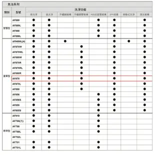 和成HCG 免治沖洗馬桶座 AF870/AF870L 白色款 不含安裝