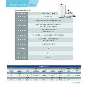 【Philips 飛利浦】超濾龍頭型5重複合濾芯淨水器(日本原裝) WP3812 (8折)