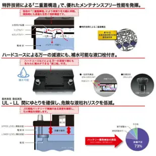 日本原裝 355LN2-MF GS YUASA 湯淺 汽車電池 C-HR RAV4 CROSS AURIS 25cm