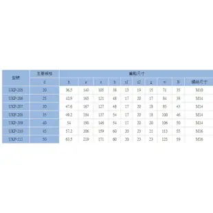 出清庫存 UKP211 內徑50mm 連座軸承 軸承座 培林座 連座培林 土地公座 UKP 211 軸承 培林