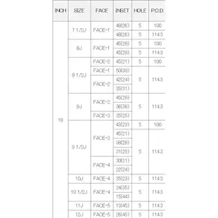 【倉田】蝦皮最低價免運費 RAYS TE37 SAGA 鋁圈