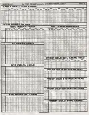 RARE 2005 CDN MONTHLY-RECAP Coin Values Dealer Newsletter GreySheet Gold/$400/oz