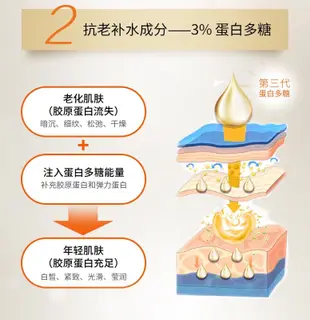 【EUROTRIP】西班牙MartiDerm & Endocare 杜克E安瓶單瓶