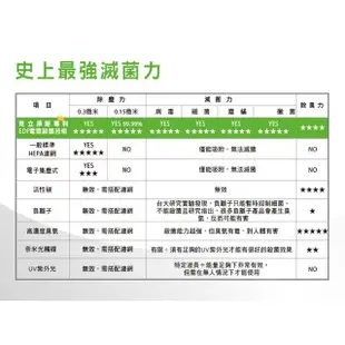 《Clean Station克立淨》雙層電漿滅菌空氣清淨機 A71(加贈濾網組一套) (9.2折)